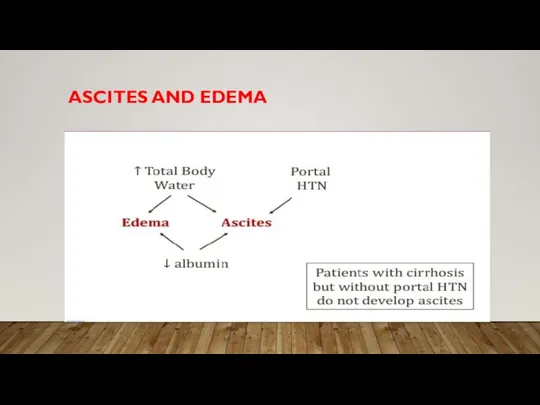 ASCITES AND EDEMA