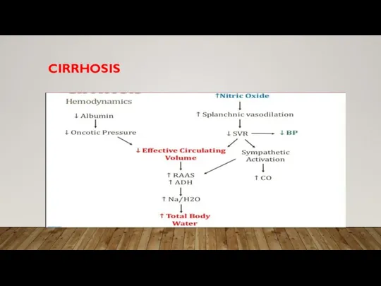 CIRRHOSIS