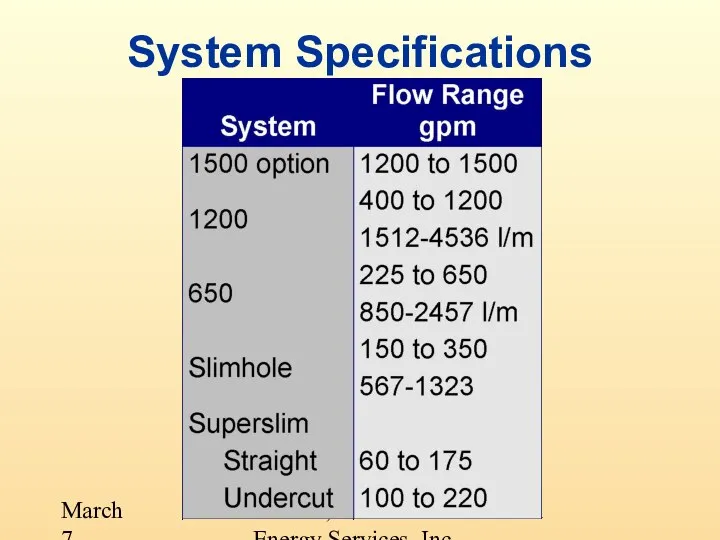 © 2001, Halliburton Energy Services, Inc. March 7, 2001 System Specifications