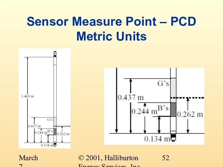 © 2001, Halliburton Energy Services, Inc. March 7, 2001 Sensor Measure Point – PCD Metric Units