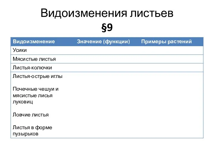 Видоизменения листьев §9