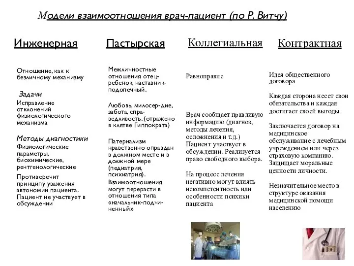 Инженерная Отношение, как к безличному механизму Задачи Исправление отклонений физиологического механизма Методы