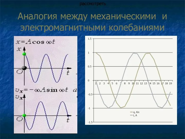 Аналогия между механическими и электромагнитными колебаниями рассмотреть