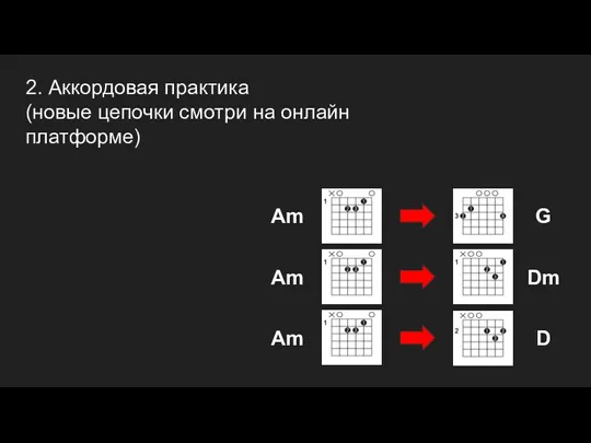 2. Аккордовая практика (новые цепочки смотри на онлайн платформе) Am G Dm D Am Am