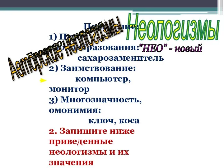 Неологизмы "НЕО" - новый Появление: 1) Путем словообразования: сахарозаменитель 2) Заимствование: компьютер,