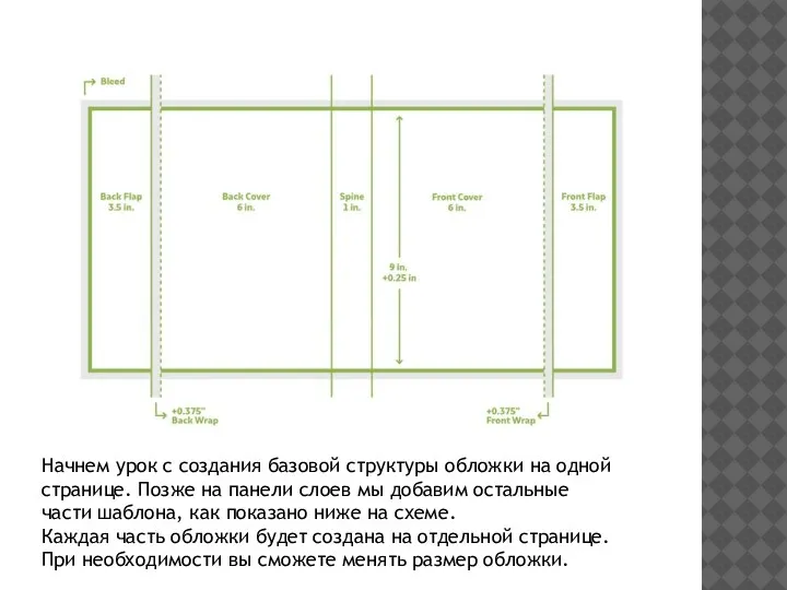 Начнем урок с создания базовой структуры обложки на одной странице. Позже на