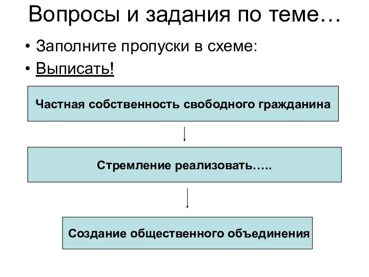 Вопросы и задания по теме… Заполните пропуски в схеме: Выписать! Частная собственность