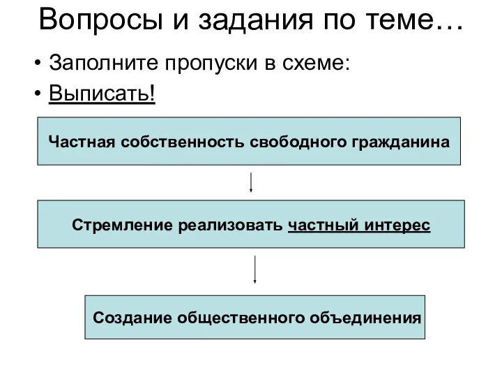 Вопросы и задания по теме… Заполните пропуски в схеме: Выписать! Частная собственность