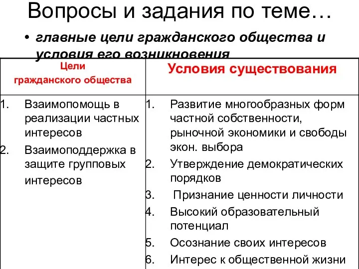 Вопросы и задания по теме… главные цели гражданского общества и условия его возникновения