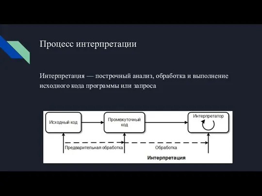 Процесс интерпретации Интерпретация — построчный анализ, обработка и выполнение исходного кода программы или запроса