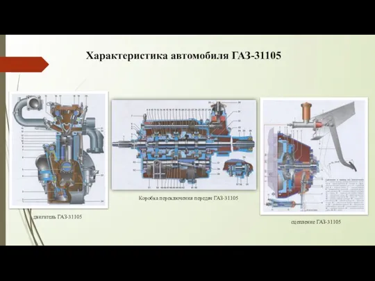 Характеристика автомобиля ГАЗ-31105 Коробка переключения передач ГАЗ-31105 двигатель ГАЗ-31105 сцепление ГАЗ-31105