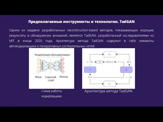 Предполагаемые инструменты и технологии. TadGAN Схема работы кодировщика Архитектура метода TadGAN Одним