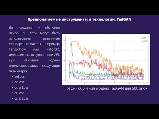 Предполагаемые инструменты и технологии. TadGAN Для создания и обучения нейронной сети могут