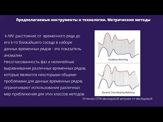 k-NN: расстояние от временного ряда до его k-го ближайшего соседа в наборе