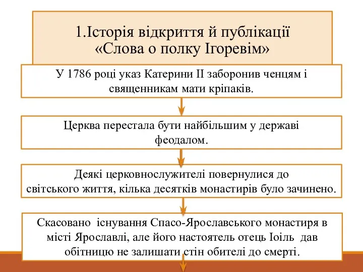 1.Історія відкриття й публікації «Слова о полку Ігоревім» У 1786 році указ