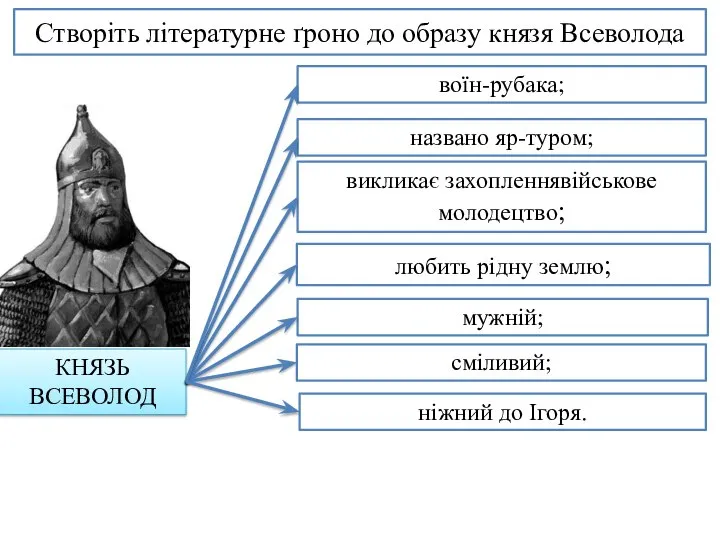 Створіть літературне ґроно до образу князя Всеволода КНЯЗЬ ВСЕВОЛОД названо яр-туром; викликає