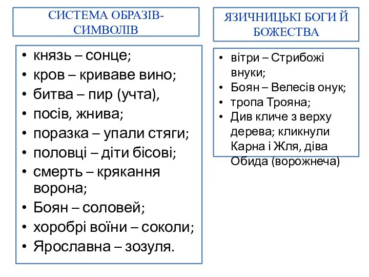 СИСТЕМА ОБРАЗІВ-СИМВОЛІВ князь – сонце; кров – криваве вино; битва – пир