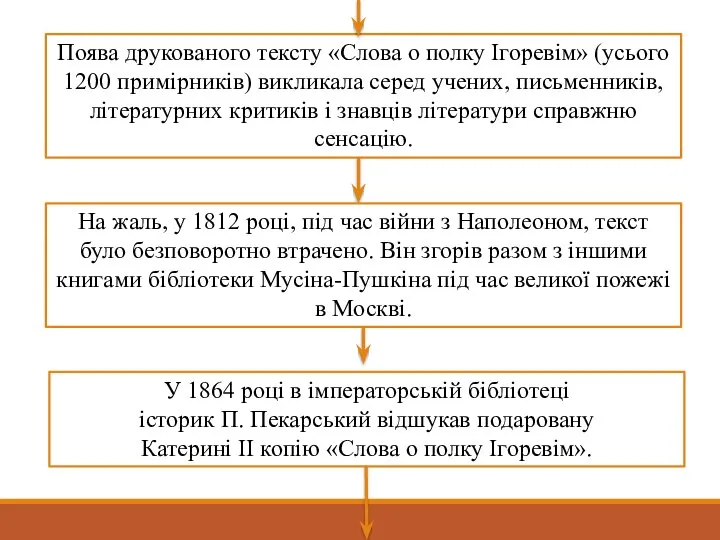 Поява друкованого тексту «Слова о полку Ігоревім» (усього 1200 примірників) викликала серед