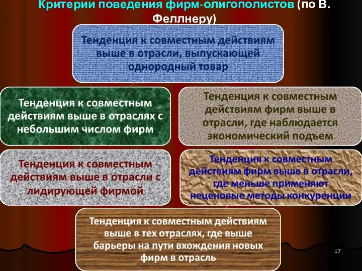 Критерии поведения фирм-олигополистов (по В. Феллнеру)