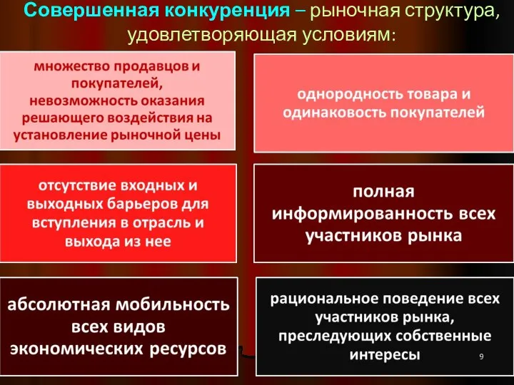 Совершенная конкуренция – рыночная структура, удовлетворяющая условиям: