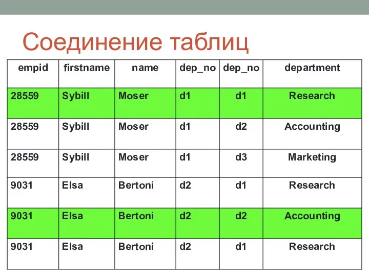 Соединение таблиц
