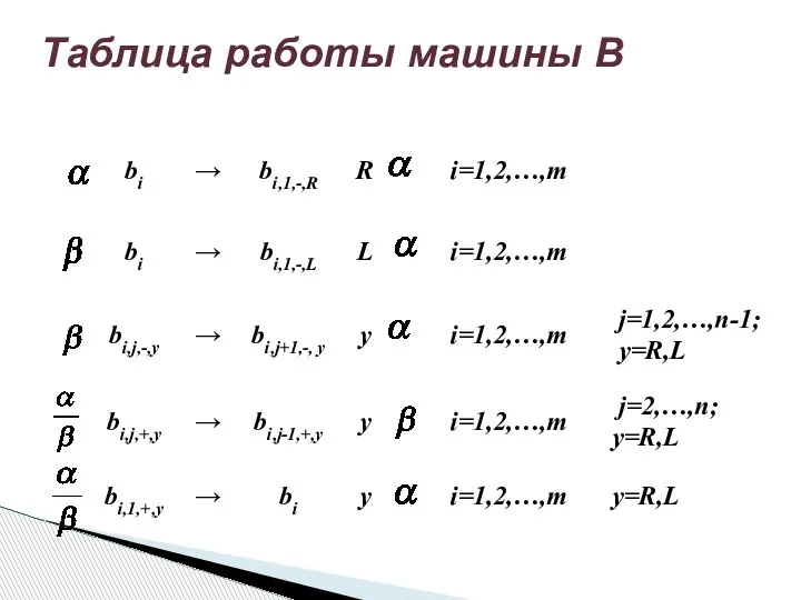 Таблица работы машины В