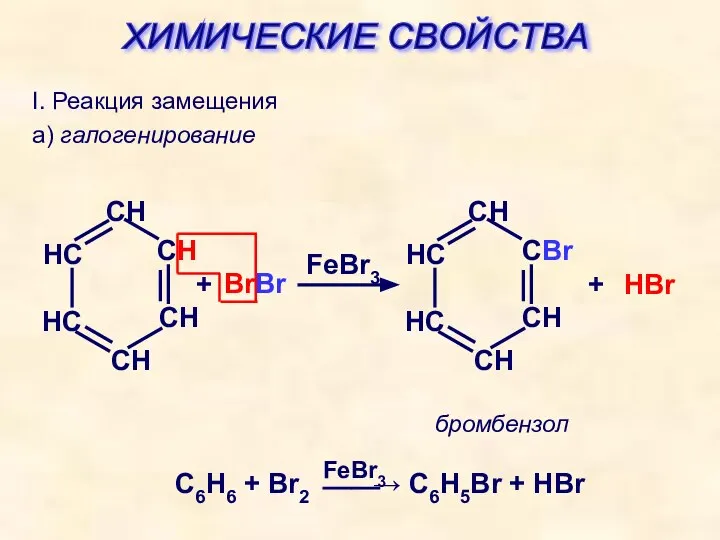 I. Реакция замещения а) галогенирование + BrBr FeBr3 + HBr бромбензол ХИМИЧЕСКИЕ СВОЙСТВА