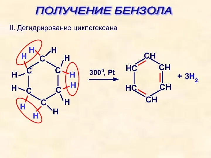 ПОЛУЧЕНИЕ БЕНЗОЛА II. Дегидрирование циклогексана + 3H2 3000, Pt