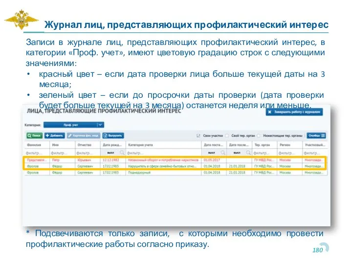 Записи в журнале лиц, представляющих профилактический интерес, в категории «Проф. учет», имеют