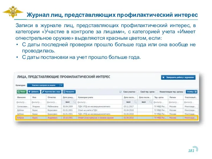 Записи в журнале лиц, представляющих профилактический интерес, в категории «Участие в контроле