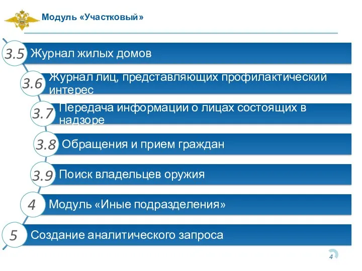 3.5 Модуль «Участковый» 3.6 3.7 3.8 4 5 3.9