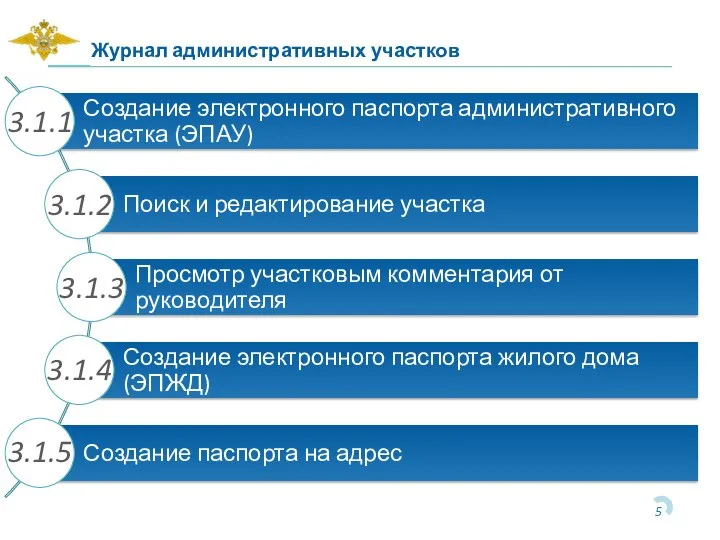 3.1.1 3.1.2 3.1.3 Журнал административных участков 3.1.4 3.1.5