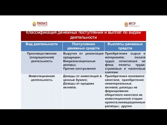 Классификация денежных поступлений и выплат по видам деятельности