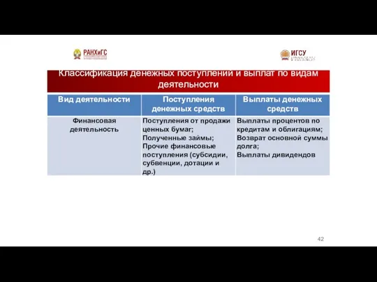 Классификация денежных поступлений и выплат по видам деятельности