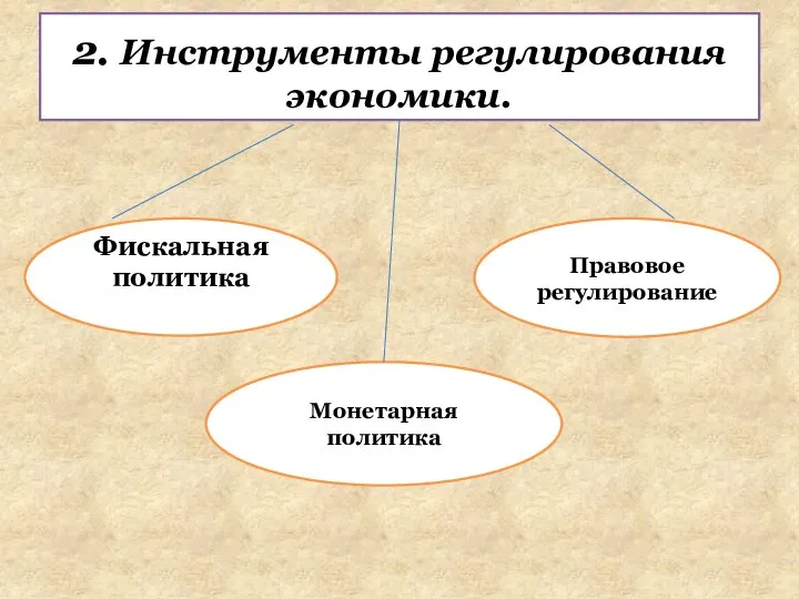 2. Инструменты регулирования экономики. Фискальная политика Монетарная политика Правовое регулирование