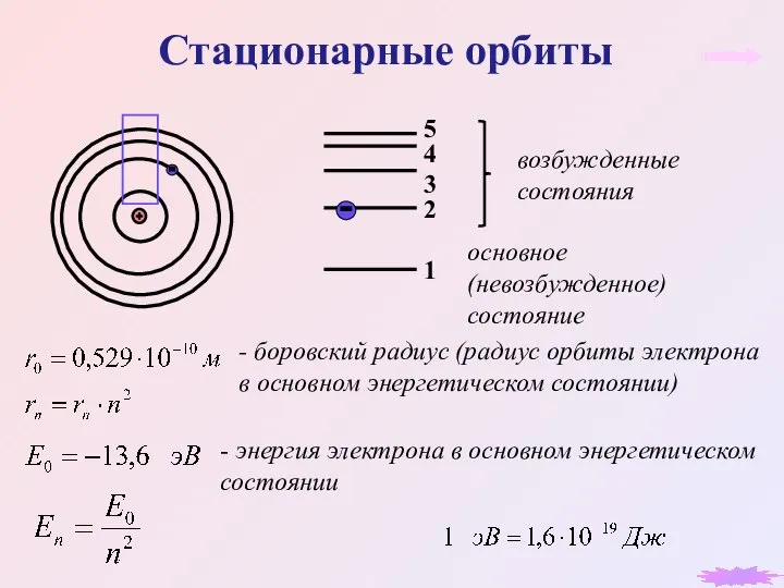 Стационарные орбиты