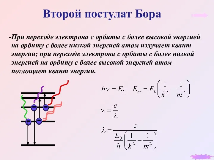 Второй постулат Бора При переходе электрона с орбиты с более высокой энергией