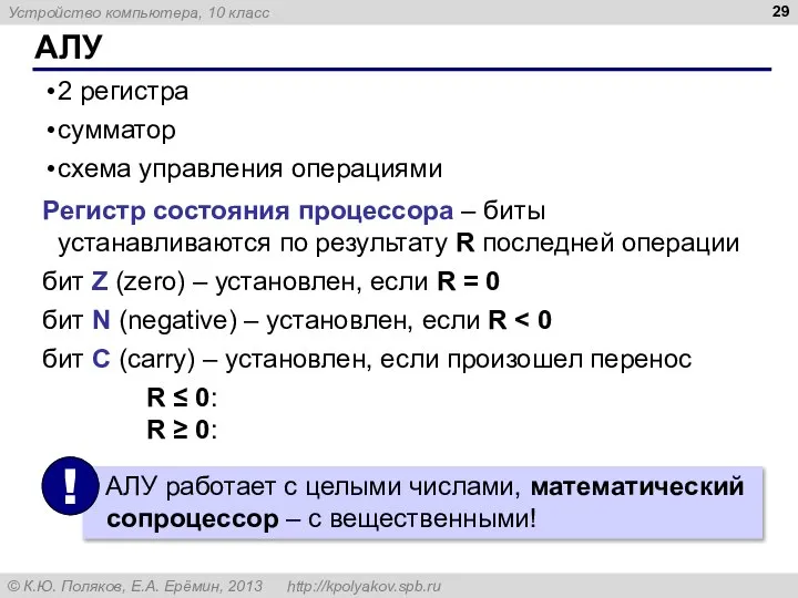 АЛУ 2 регистра сумматор схема управления операциями Регистр состояния процессора – биты