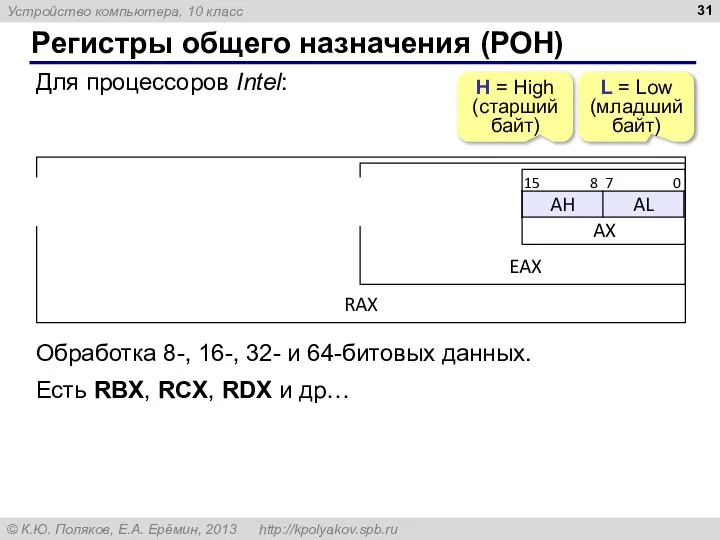 Регистры общего назначения (РОН) Для процессоров Intel: H = High (старший байт)