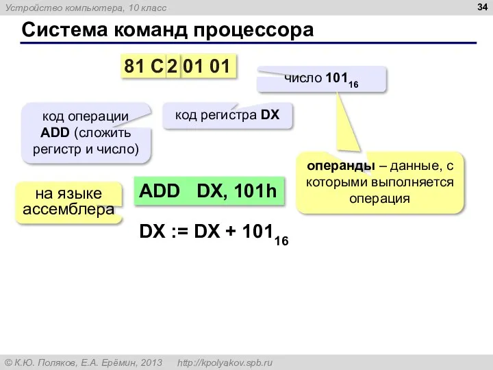 Система команд процессора 81 C 2 01 01 код операции ADD (сложить