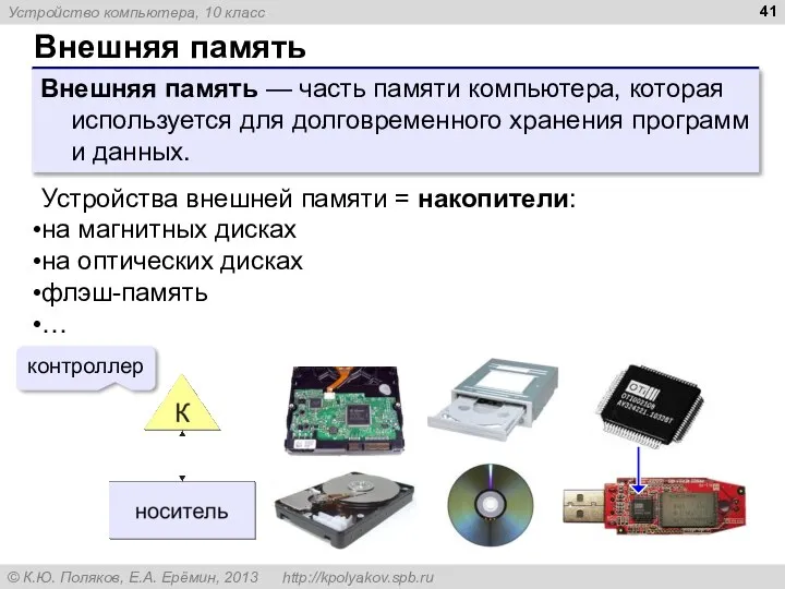 Внешняя память Внешняя память — часть памяти компьютера, которая используется для долговременного