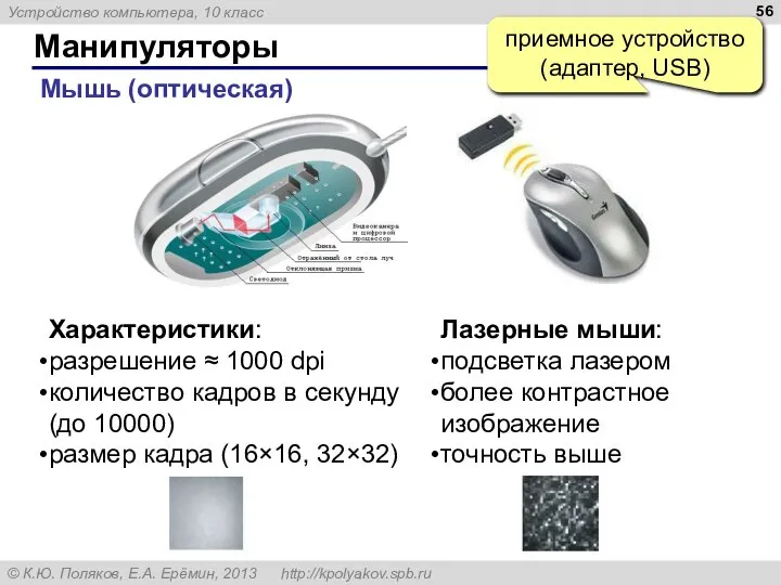 Манипуляторы Мышь (оптическая) приемное устройство (адаптер, USB) Лазерные мыши: подсветка лазером более