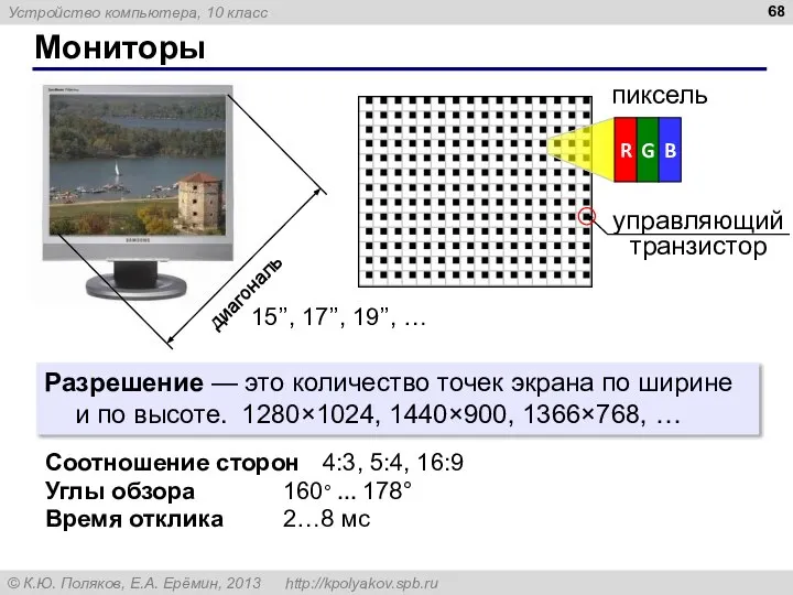 Мониторы управляющий транзистор 15’’, 17’’, 19’’, … Разрешение — это количество точек