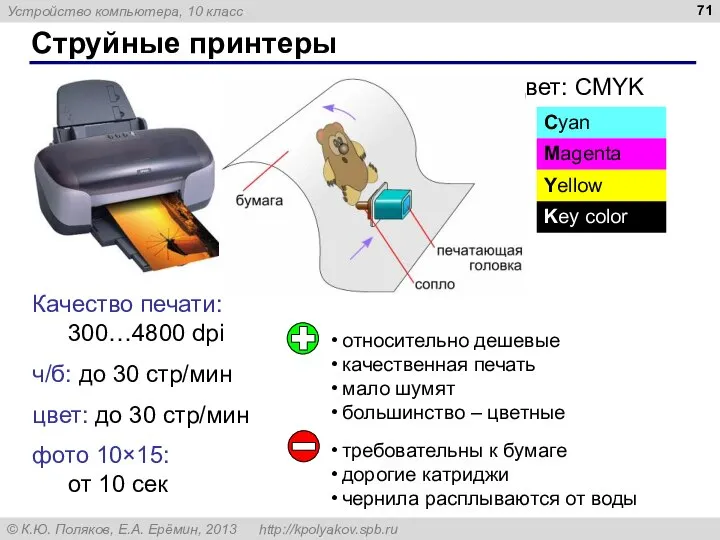 Струйные принтеры Качество печати: 300…4800 dpi ч/б: до 30 стр/мин цвет: до