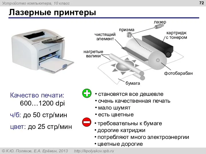 Лазерные принтеры Качество печати: 600…1200 dpi ч/б: до 50 стр/мин цвет: до