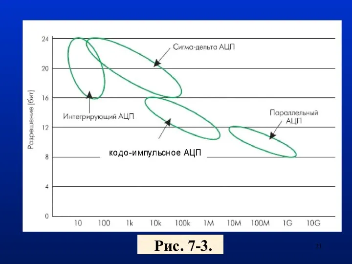 Рис. 7-3.