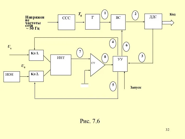 Рис. 7.6