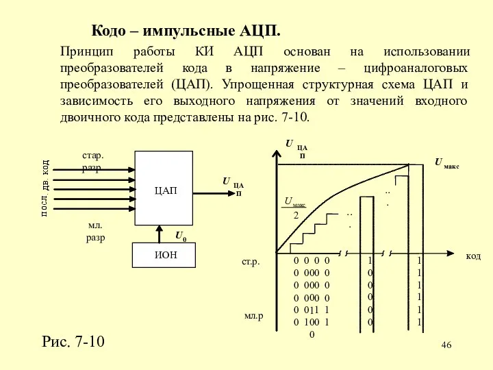 Кодо – импульсные АЦП. Принцип работы КИ АЦП основан на использовании преобразователей