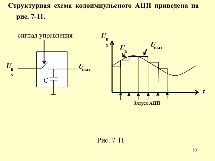 Структурная схема кодоимпульсного АЦП приведена на рис. 7-11. Рис. 7-11