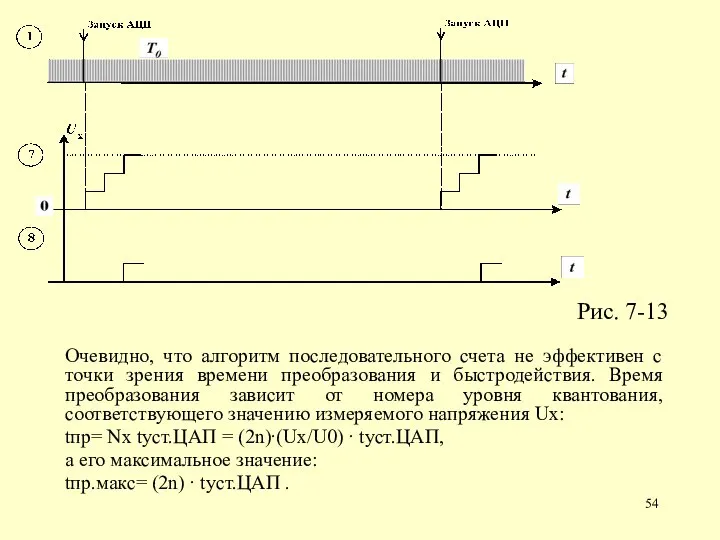 Рис. 7-13 Очевидно, что алгоритм последовательного счета не эффективен с точки зрения